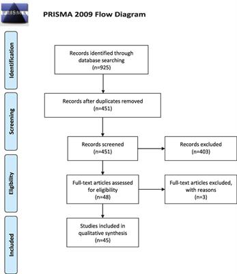 <mark class="highlighted">Ramadan</mark> Fasting Exerts Immunomodulatory Effects: Insights from a Systematic Review